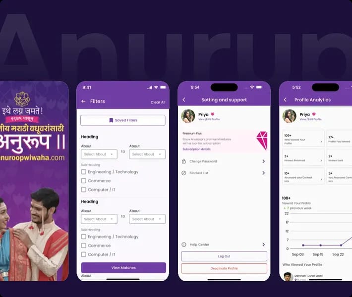 Anuroop Wiwaha Grid Image